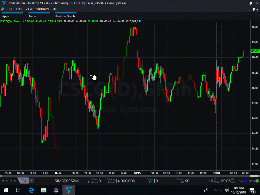 how to display dates on a chart in tradestation 9.5